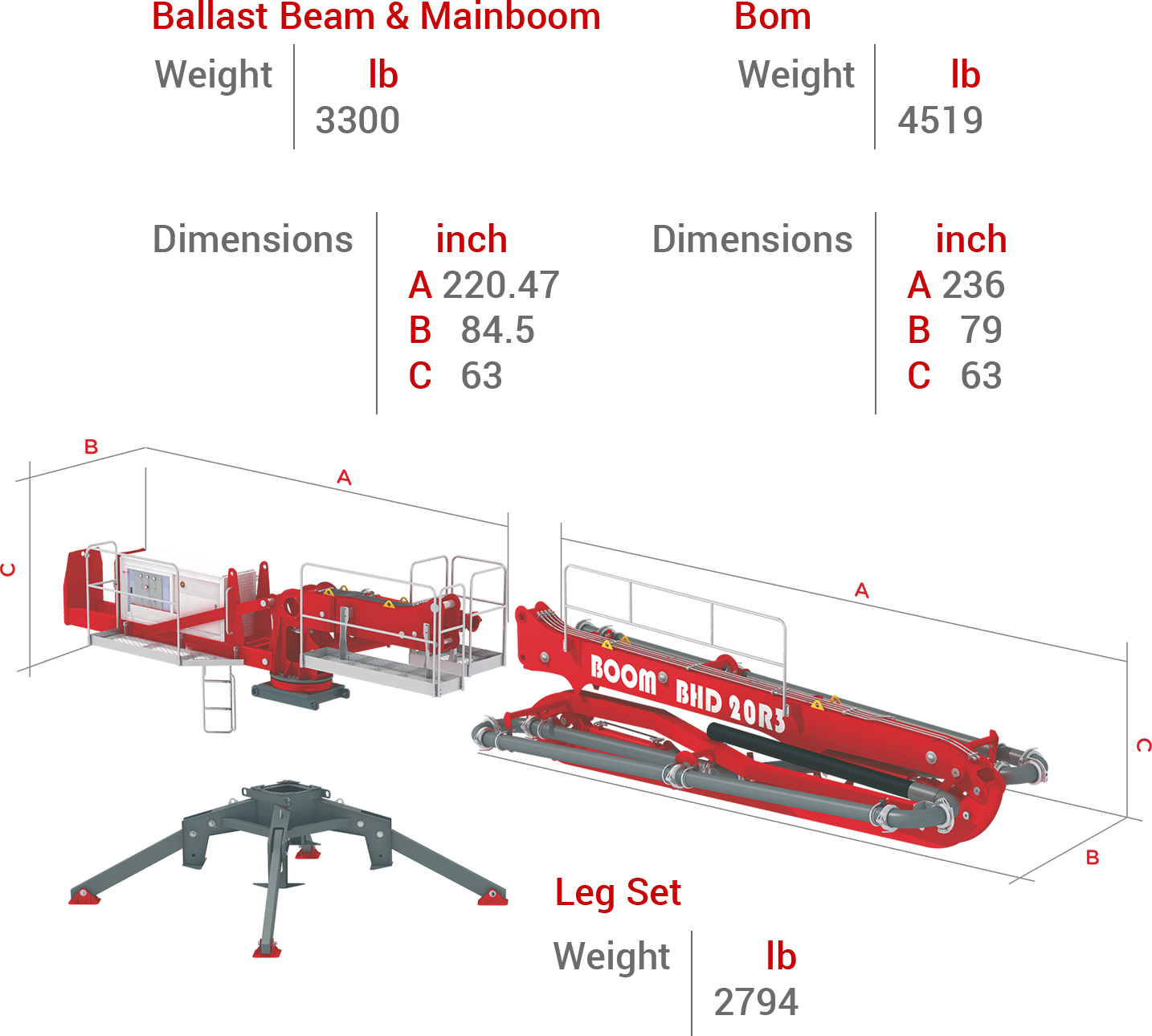 BHD-20R3 Boom